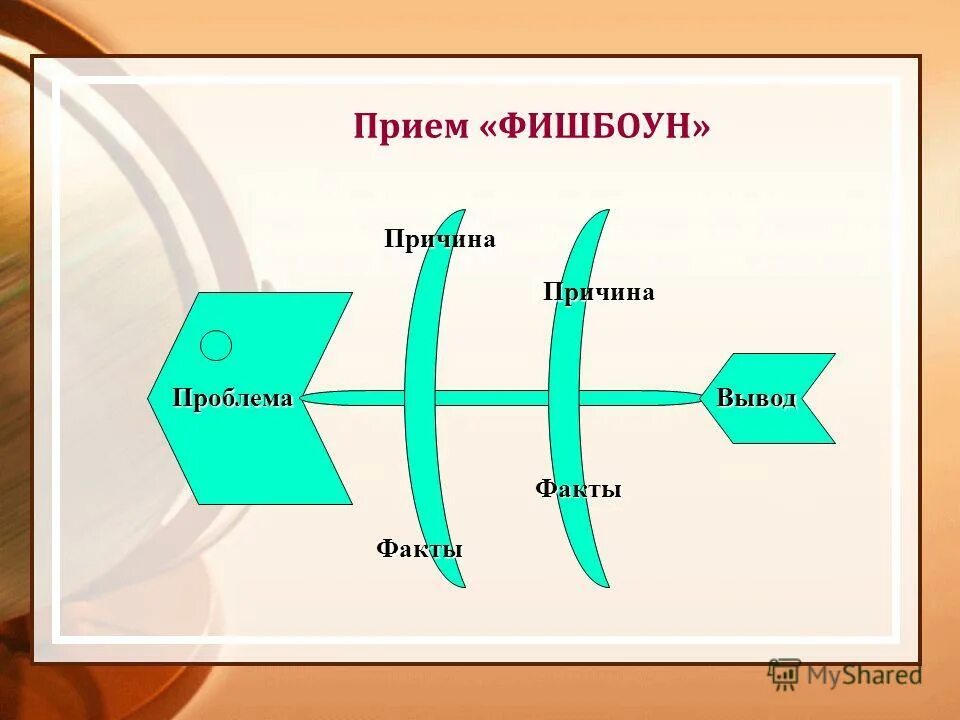 Технология фишбоун презентация