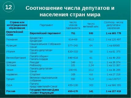 Необходимое число депутатов