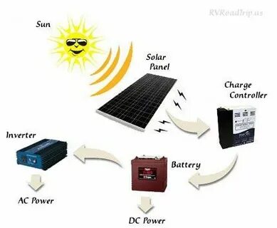Solar рингтон