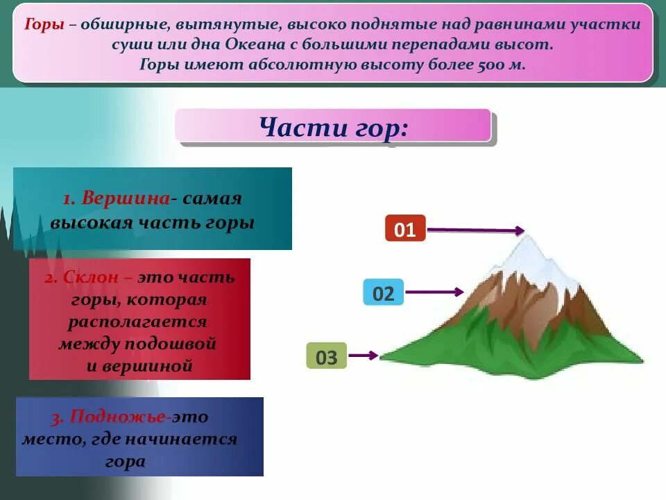 Рельеф земли горы. Презентация на тему: рельеф земли. Горы.. Горы это в географии. Горы 5 класс география. Смена температуры действие воды ветра разрушают горные