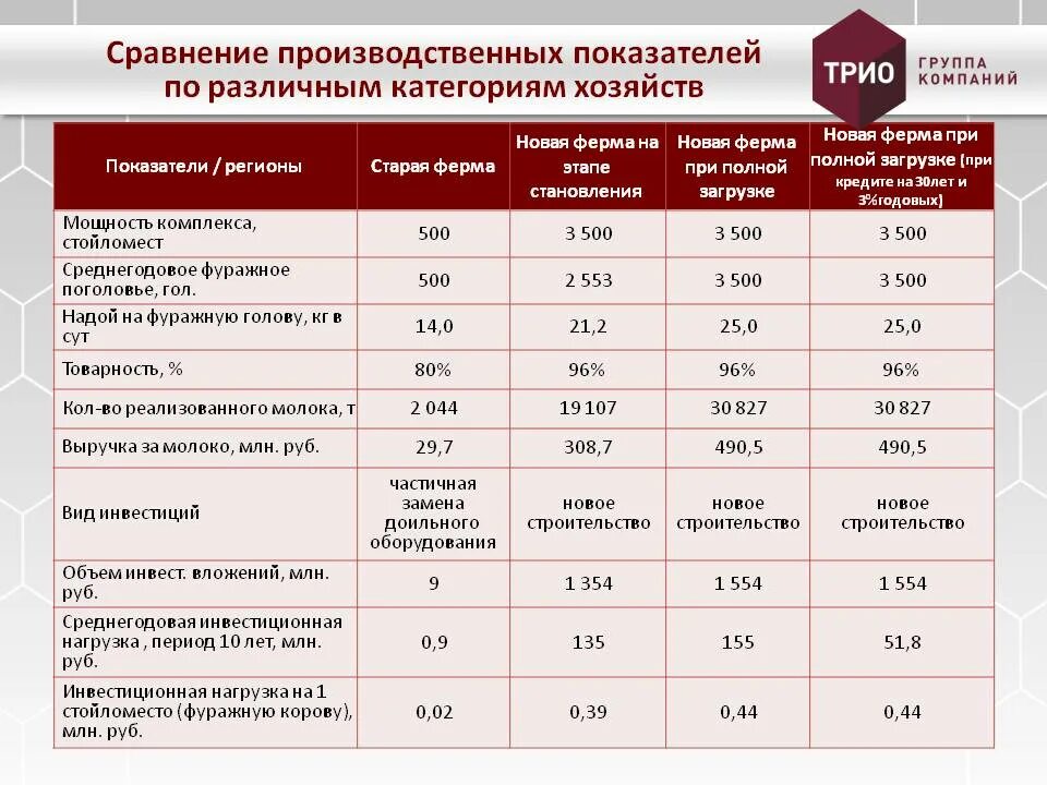 Эффективность производства молока. Показатели экономической эффективности предприятия. Анализ эффективности использования персонала предприятия. Показатели экономической эффективности производства. Анализ эффективности производства.