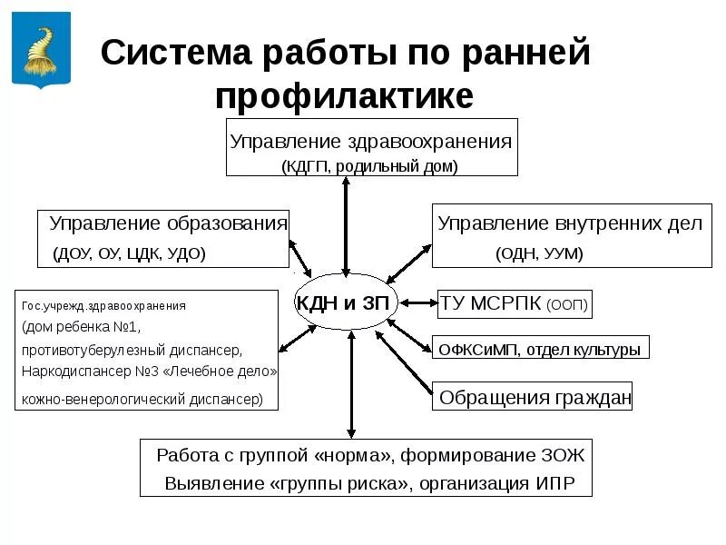 Система кдн и зп. Структура кдн и зп. кдн и зп расшифровка. кдн и зп схема. структура кдн и зп схема.