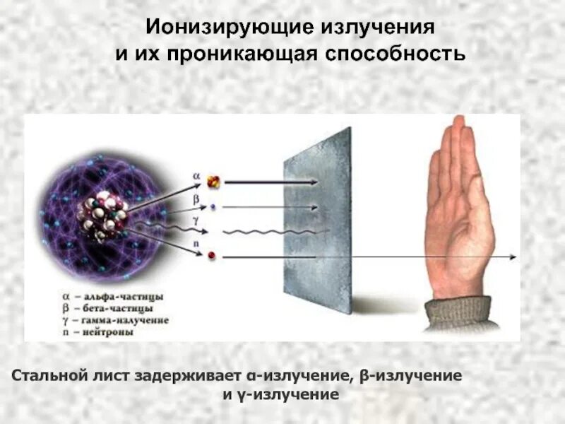 Ионизирующая способность ионизирующих излучений. Проникающая и ионизирующая способность радиации. ионизирующая способность рентгеновского излучения. альфа и бета излучение это ионизирующее излучение. разновидности электромагнитного ионизирующего излучения.