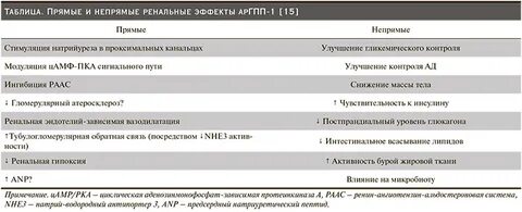 Аргпп 1