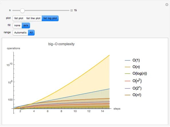 Big o notation. Big o нотация. big o графики. big o нотация алгоритмы. big o notation таблица.
