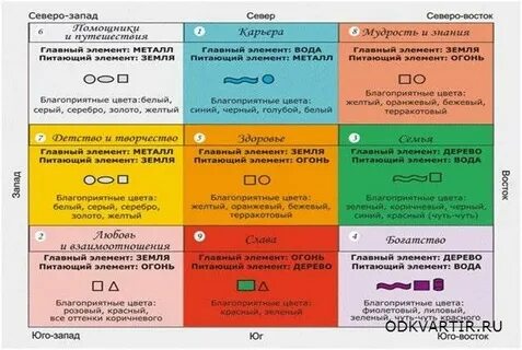 Северо восток цвет