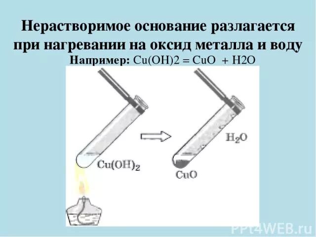 Гидроксид меди ii при нагревании разлагается на. Разложение нерастворимых оснований при нагревании. нерастворимые основания при нагревании разлагаются. основания разлагается при нагревпнии. основание которое разлагается при нагревании.