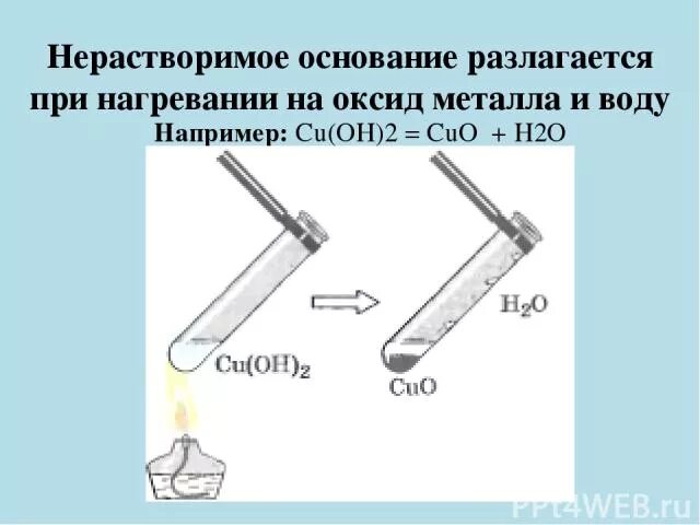 Разложение нерастворимых оснований при нагревании. Нерастворимые основания при нагревании разлагаются. Основания разлагается при нагревпнии. Нерастворимые основания при нагревании. Ba oh 2 разлагается при нагревании