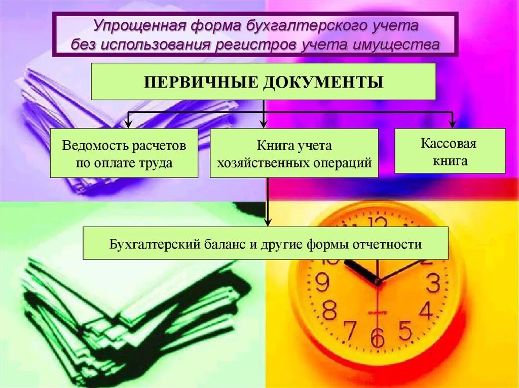 Формы организации бухгалтерского учета. Упрощённая форма бухгалтерского учёта. Виды ведения бухгалтерского учета. Виды бухгалштерского учёта. Изменение ведения бухгалтерского учета