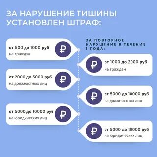 Нарушают тишину куда звонить