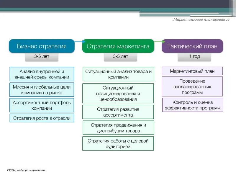 Пример стратегии компании на 5 лет Самый короткий в мире маркетинговый план / Habr