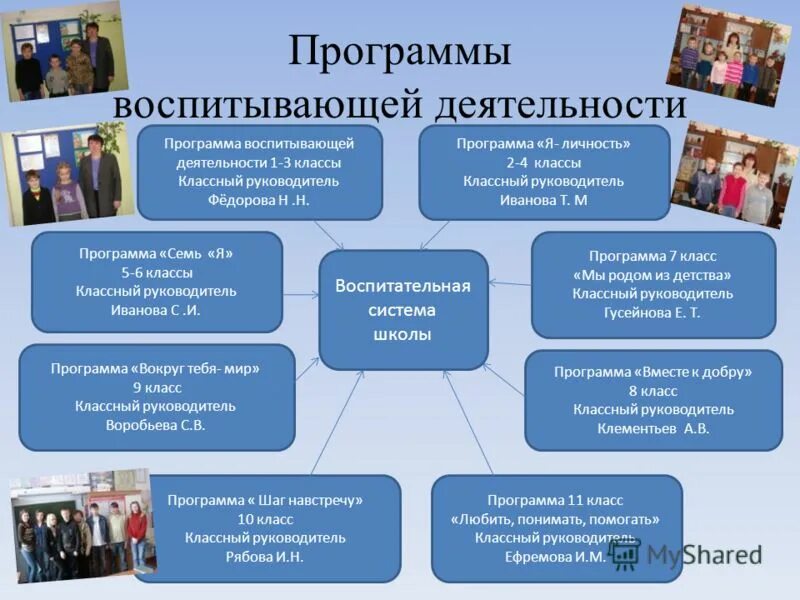 Программа воспитания и социализации. Программа воспитывающей деятельности. Примерная программа воспитания в школе. Анализ плана воспитательной работы учреждения. Программа воспитывающей деятельности.