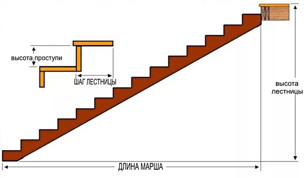Высота между этажами. Расчет ступеней лестничного марша лестницы. Как правильно рассчитать ступени лестничного марша. Как рассчитать ступени на лестничный марш. Высота ступени лестничного марша.