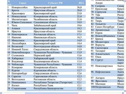 Список кра