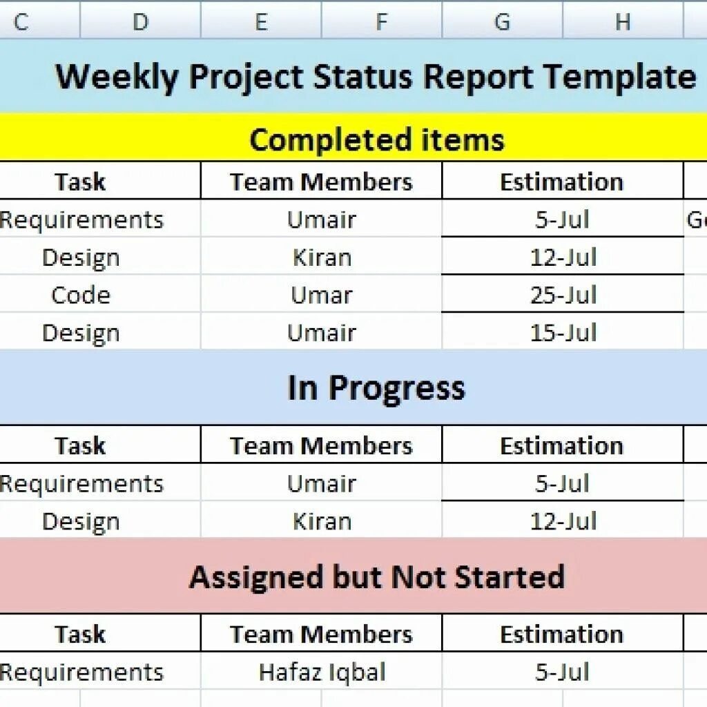 Weekly reports template. Weekly report. Weekly report пример. Еженедельный отчет. Project weekly report template.