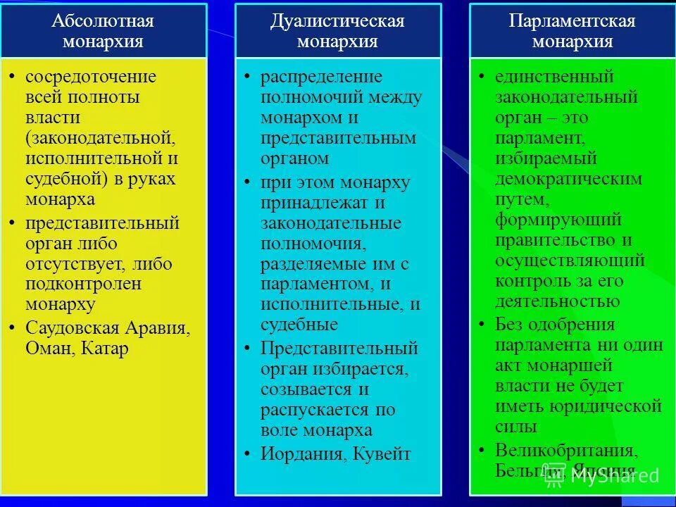 вся полнота власти была в руках