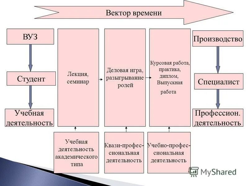 Материалы практики дипломная работа. Преддипломная практика фото. Материалы практики дипломная работа. Судебная практика в дипломе образец. Судебная практика в дипломной работе.