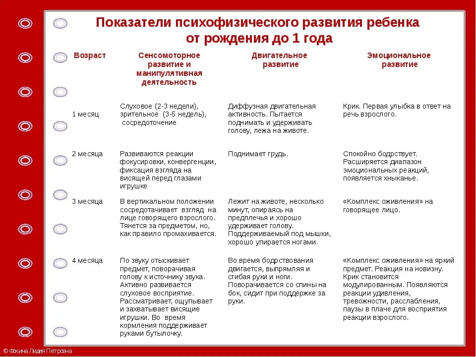 Порядок развития ребенка. Порядок развития ребенка