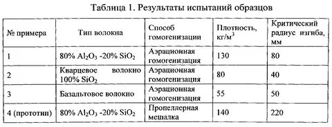 Плотность радиус