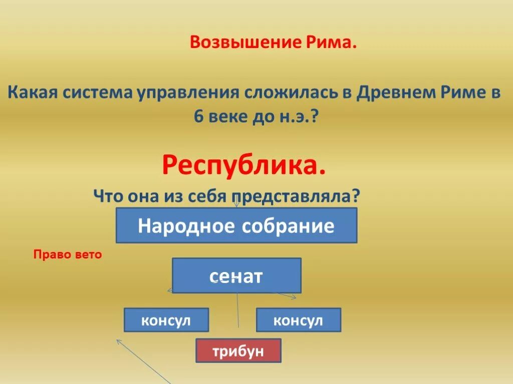 Значение слов республика консул народный трибун. Система управления древнего Рима 5 класс. Схема управления древним Римом. Схема управления древнего Рима. Схема управления в древнем Риме.