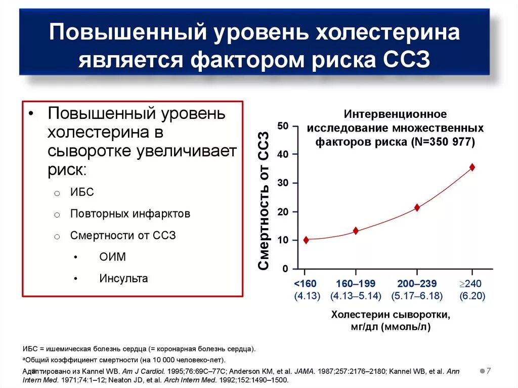 Высокий холестерин риск