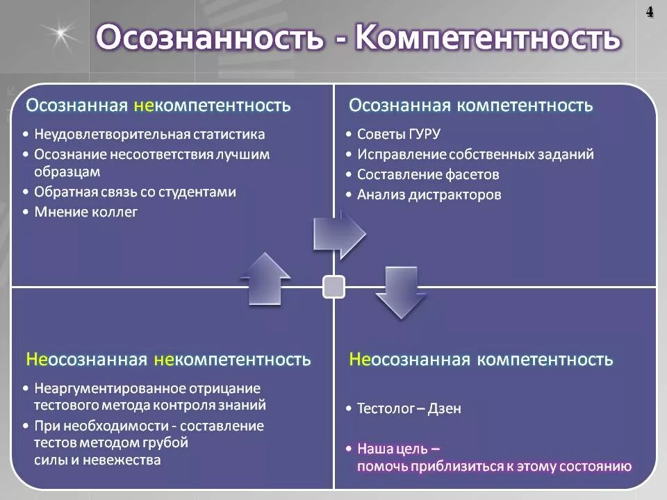 Как быть более осознанным. Как быть более осознанным