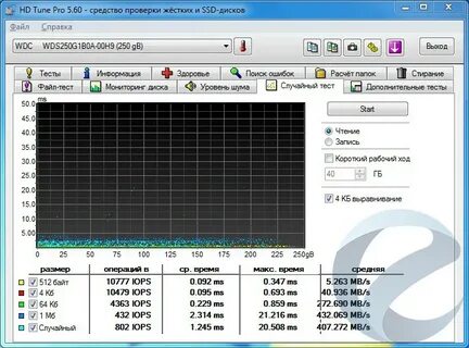 Тестирование ssd