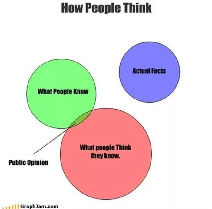 That s what people do. Public opinion. Think of или think about. What people. People how know.