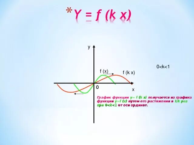 На рисунке изображён график функции f(x), где х € (-6;5). Запиши, ли, пользуясь 