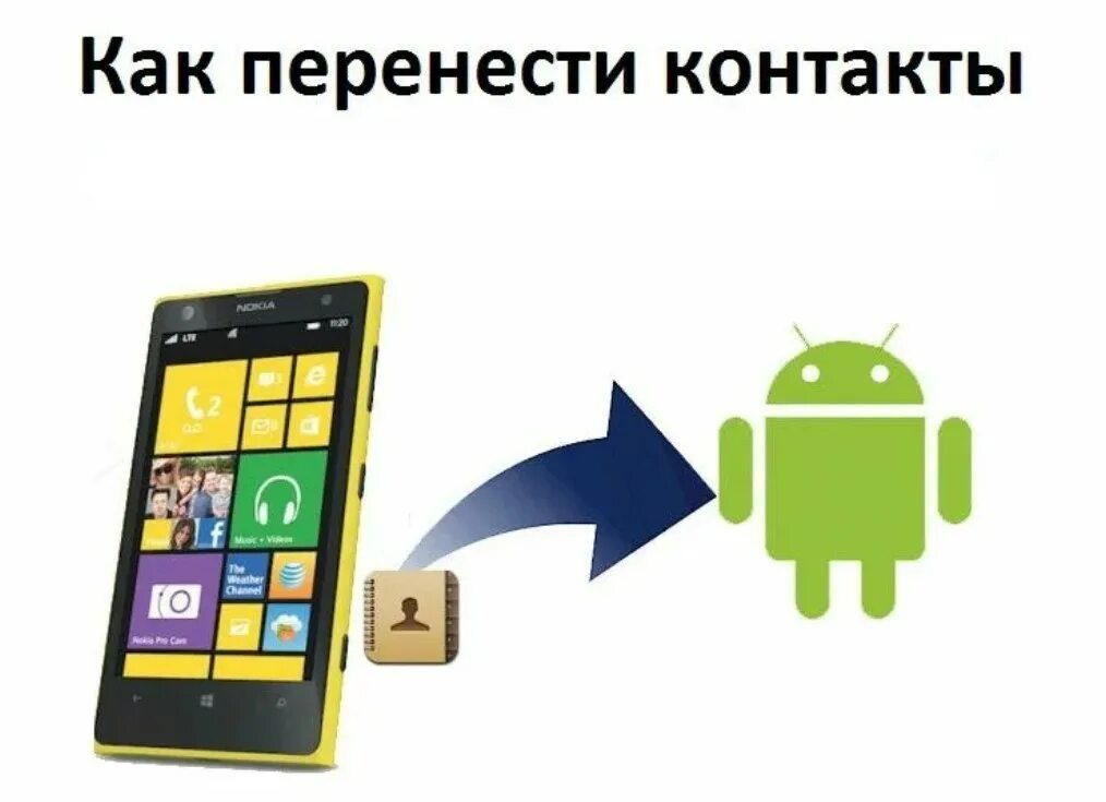 Телефоны на андроид с сим. Андроид с 3 сим картами. перекинуть контакты с смартфона на другой. андроид решение для карточек. какие телефоны работают на майкрософт.