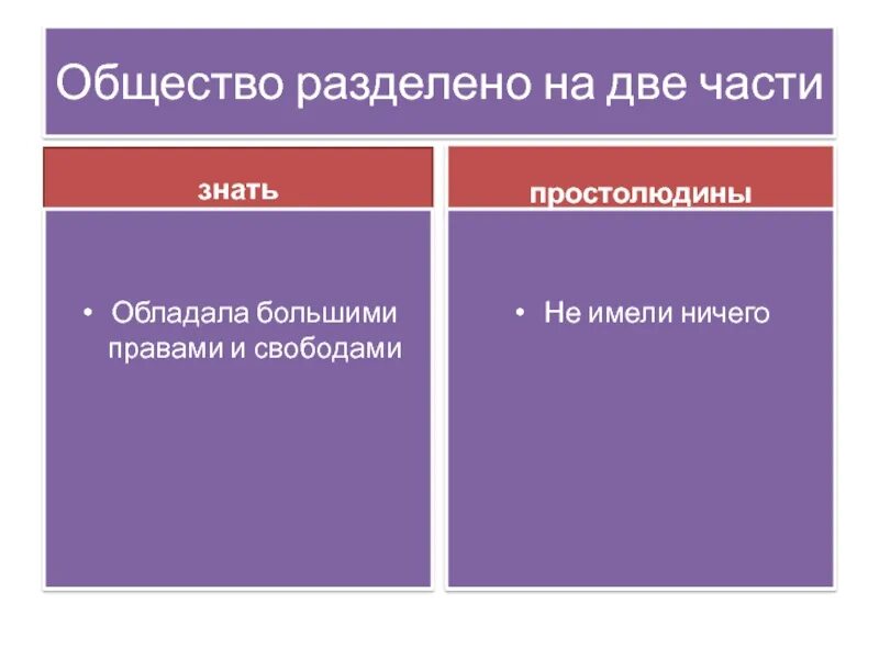 Власть отделенная от общества. Разделение общества. Общество на что делится две части. На что разделяется Обществознание.