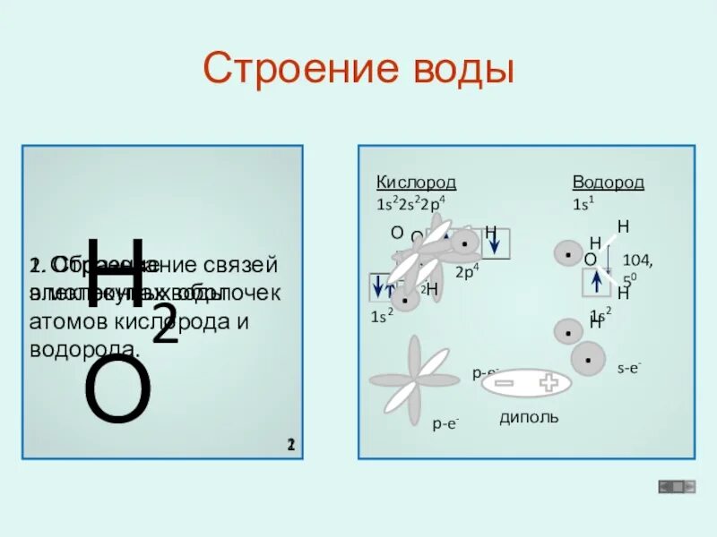 Кислород строение атома элемента. Схема образования связи в атоме кислорода. Схема строения кислорода. Электронная схема кислорода. Строение атома кислорода.