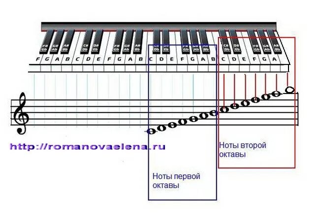 Написать октаву