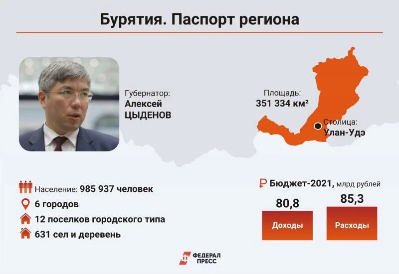 Бурятия регион россии. Бурятия регион. Столица региона Бурятия. Дальний Восток Бурятия. Республика Бурятия Дальневосточный федеральный округ.