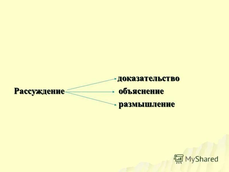 доказательство объяснение размышление