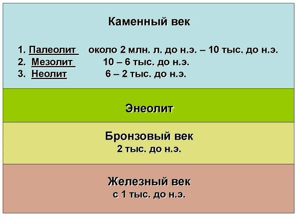 Железный век каменный век бронзовый век хронологический порядок. Периодизация веков каменный Железный бронзовый. Палеолит мезолит Неолит Железный век. Каменный век бронзовый век Железный век таблица.