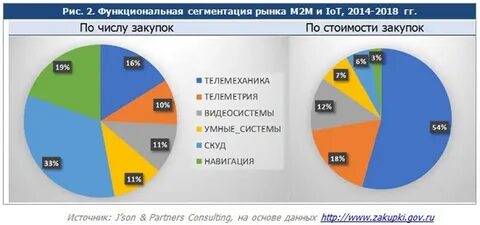 М рынке 1