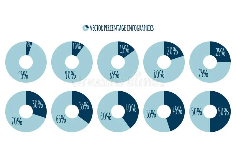 Проект на тему проценты. Инфографика проценты. Проценты для презентации. Пять процентов людей. Пять процентов людей.