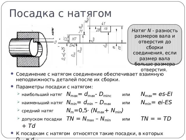 Посадка вала в отверстие с натягом. Допуска и посадки валов и отверстий. Допуск на посадку с натягом втулки. Посадка с натягом допуск на вал. Основное отверстие имеет