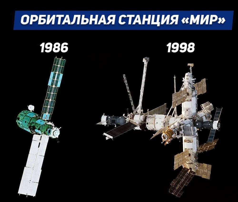 Станция мир 1986. Станция мир и МКС. Базовый модуль орбитальной станции мир. Модуль Квант-2 станции мир схема. Станция мир 2