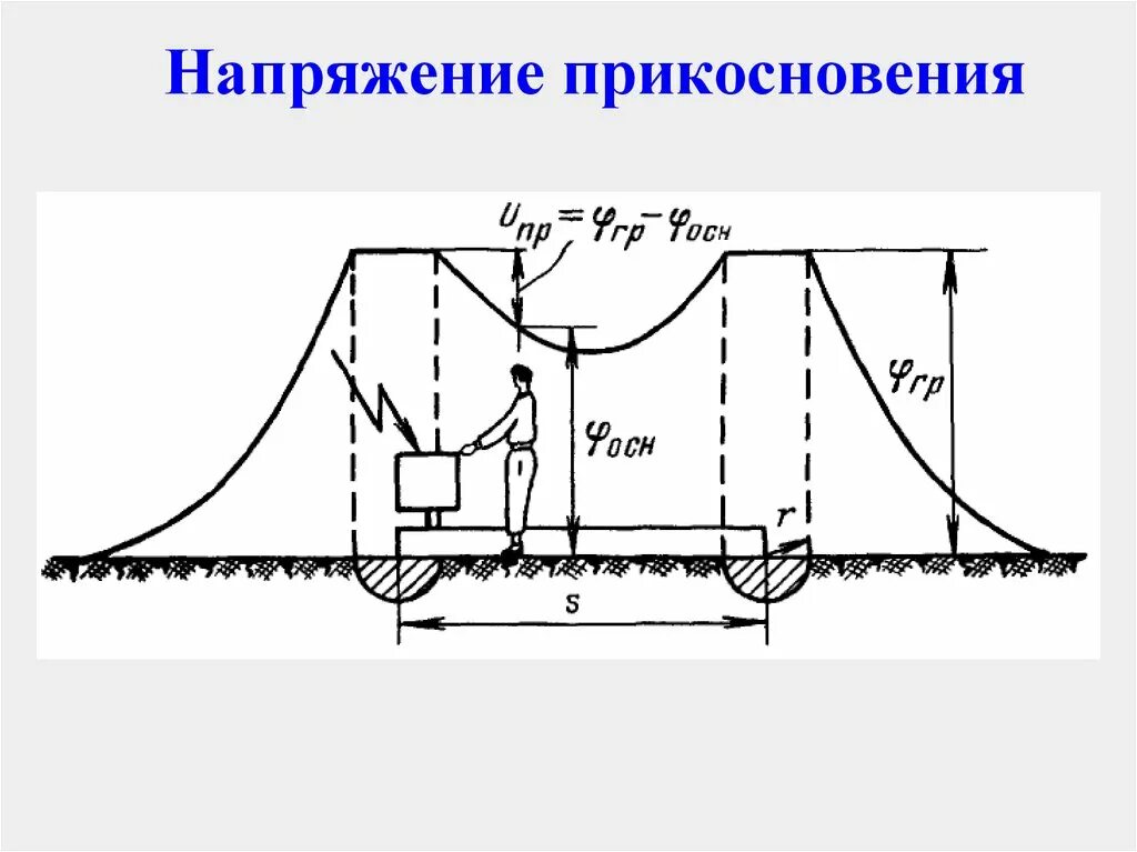 Схема измерения напряжение прикосновения и напряжения. Напряжение прикосновения заземляющего устройства. Понятие напряжения прикосновения. Напряжение прикосновения схема формирования.