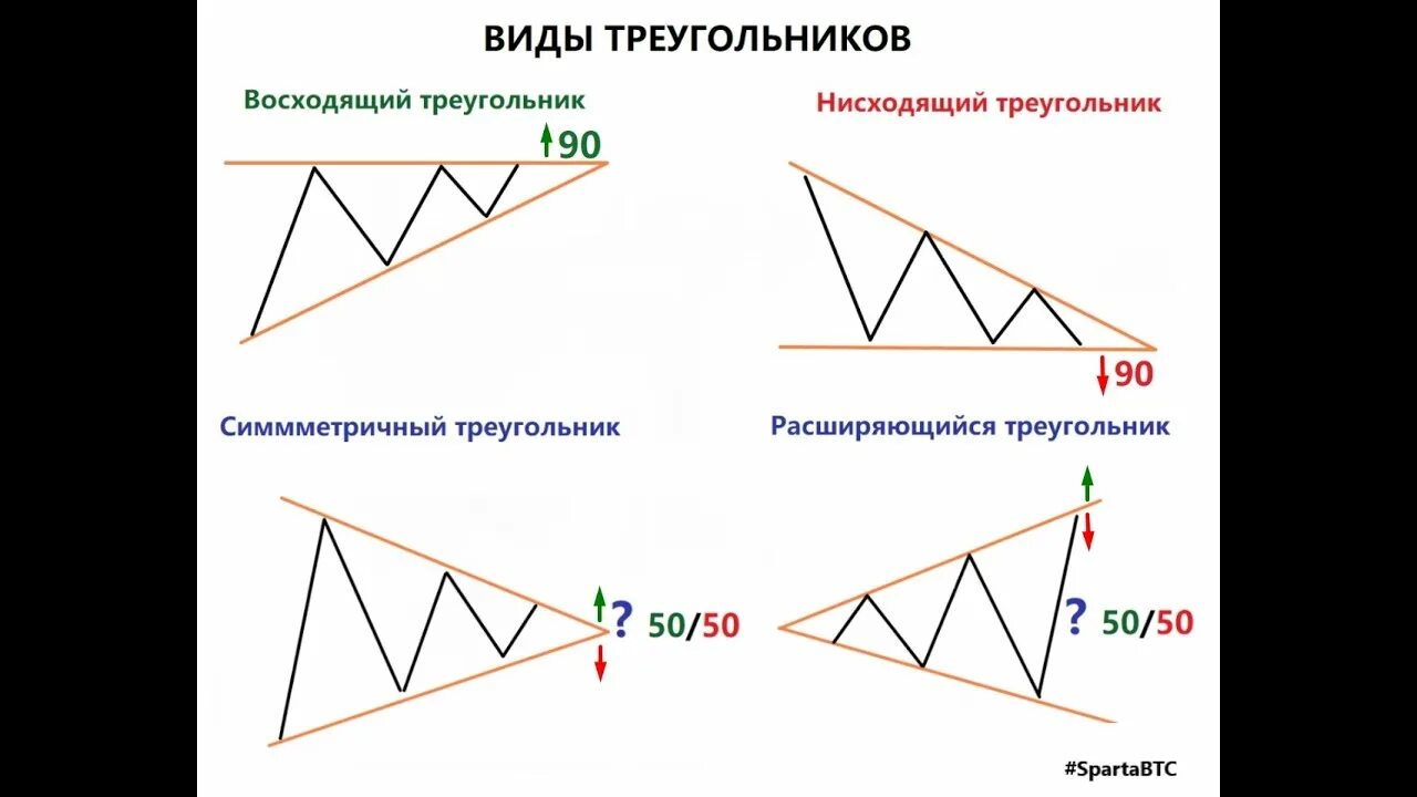Фигура теханализа расширяющийся треугольник. Треугольник фигура технического. Фигуры технического анализа в трейдинге. Фигура сужающийся треугольник в теханализе. Треугольник фигура технического.