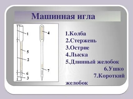 Задание иглы
