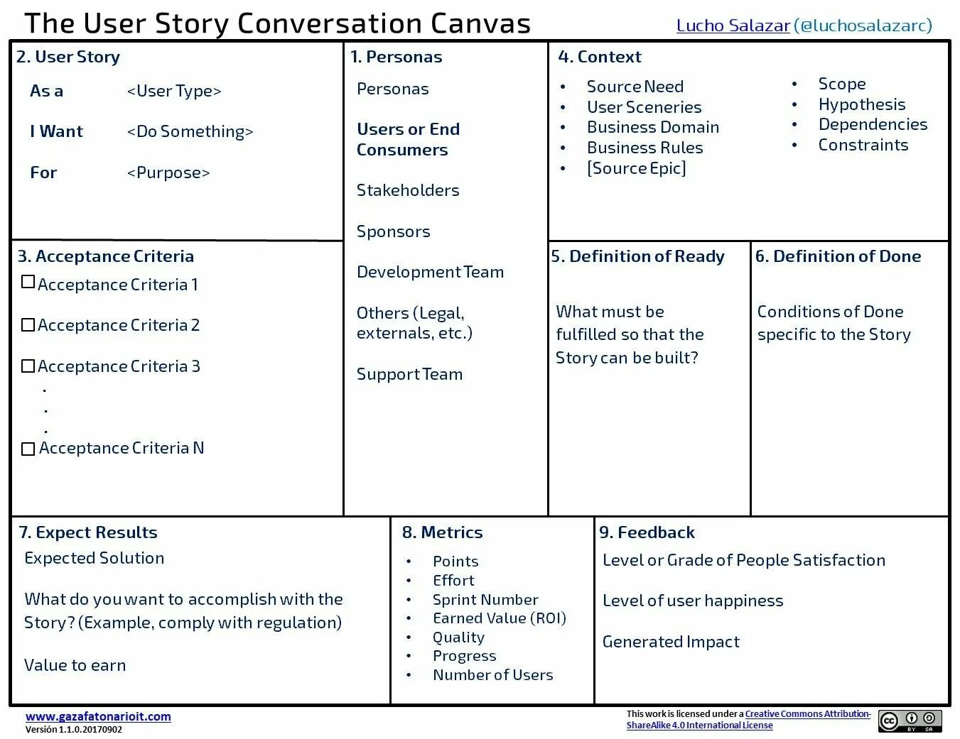 Canvas does not allow. User story canvas. project canvas. user story пример на русском. что такое канвас в agile.