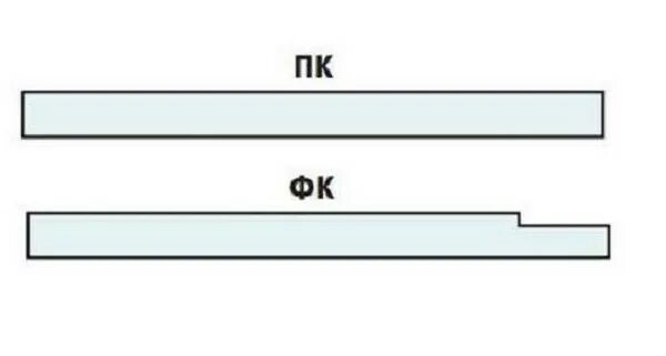 Длина кромки