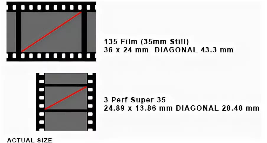 0 3 0 35 мм. Размер кадра 35 мм фотопленки. Пленка 35 мм размер кадра. Размер фотопленки 35 мм. Ширина фотопленки 35 мм.