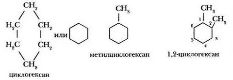 Структурные изомеры циклогексана