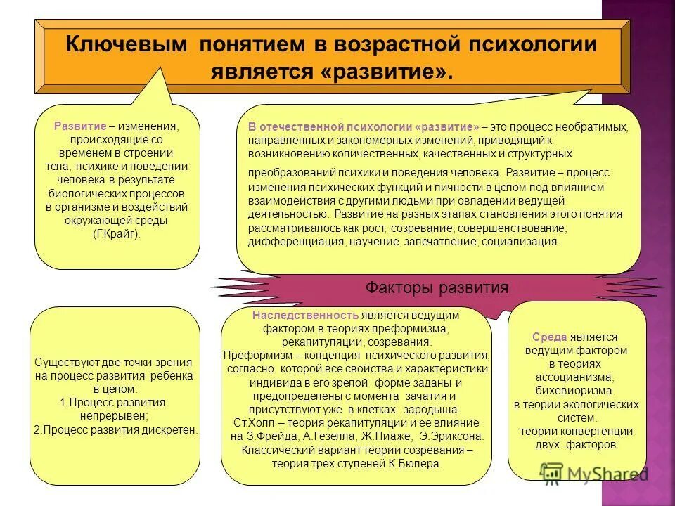 Возрастная общая психология. Понятия возрастной психологии. Теория психологических возрастов. Понятие психологическое развитие. Созревание в психологии развития.