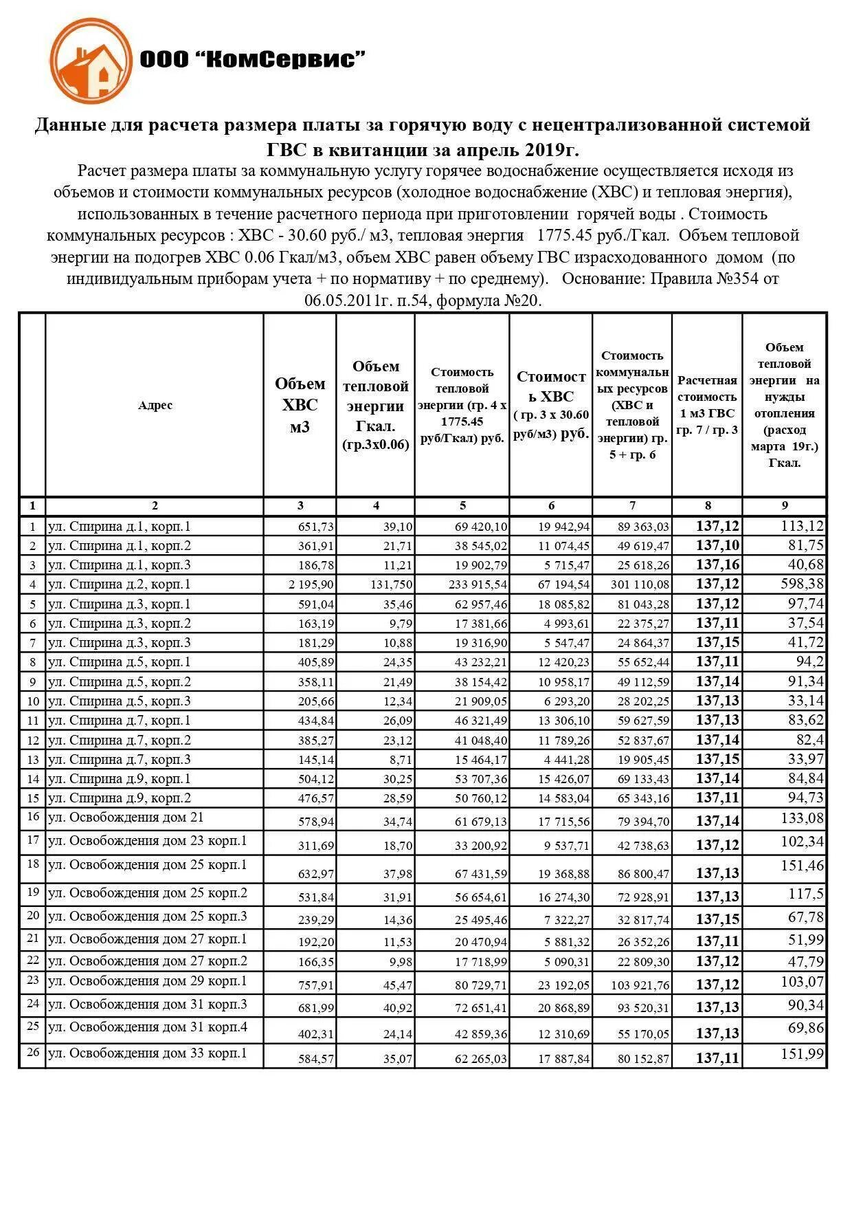 Нормативы горячей воды в кране. Таблица ГВС. Таблица расчета ГВС. ГВС расчет по нормативу. Какая цена на горячую воду по нормативу.