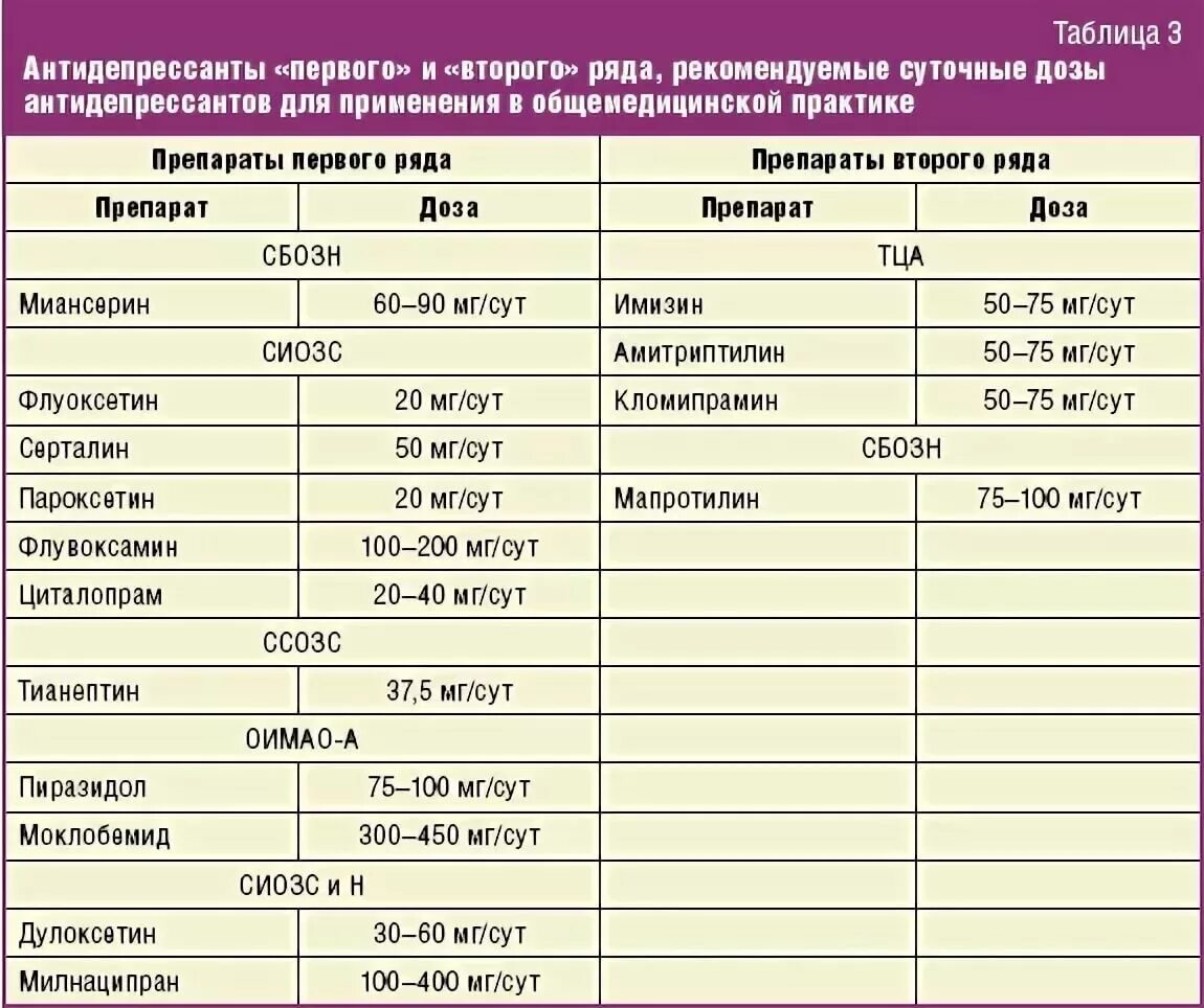 Группы препаратов по рецепту. Антидепрессанты. Антидепрессанты список. Антидепреснтый перепарат. Транквилизаторы и антидепрессанты список.